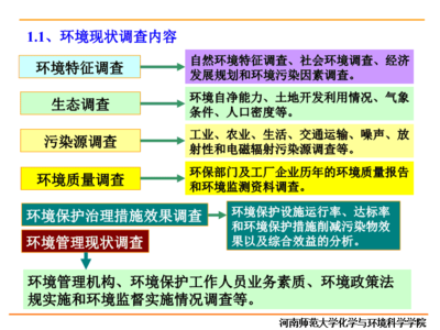 第5章-环境规划与管理中的综合分析方法ppt课件.ppt