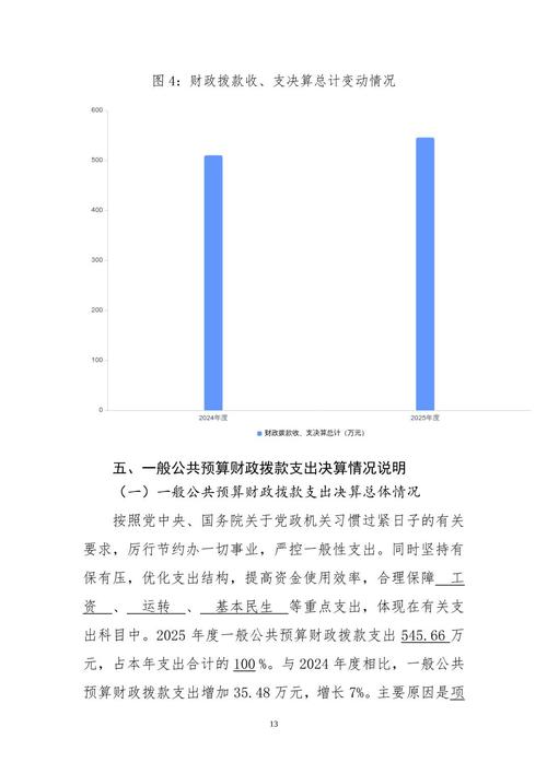 宜城市生态环境监测站年度部门决算